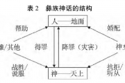 叶宏,李金发：神话的结构与彝族生态文化