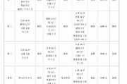 陈晓颖：“礼簿”上的秩序与变迁
