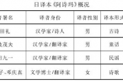 赵蕤：彝族叙事长诗《阿诗玛》日本传播分析及对文化“走出去”的启示研究