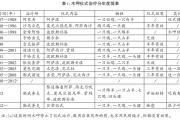 嘉日姆几：仪式过度及其理论——以一位彝族患者的仪式治疗史为例
