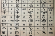 朱崇先：《昆明西乡彝文单字注释》的初步研究1988
