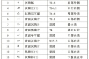 王昌富：从考古和文献考证：夜郎主体为彝说