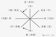 叶康杰：彝汉姓名命名方式比较分析——以20世纪80年代后彝汉姓名为例