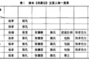 和六花：彝文译文文献长诗《凤凰记》研究