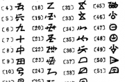 马学良：试论彝文“书同文”的问题1986