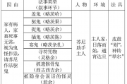 鲜益：口头叙事与身体叙事中的凉山彝族巫舞文化形态——以苏尼皮鼓舞为例