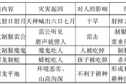 叶宏,李金发：神话的结构与彝族生态文化