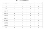 陈晓颖：“礼簿”上的秩序与变迁