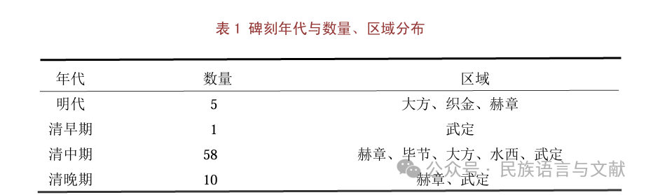 表一.png