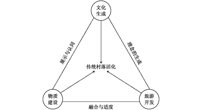 5彝族传统村落活化模型.png