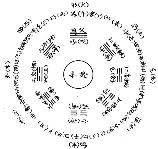 彝族八卦.png